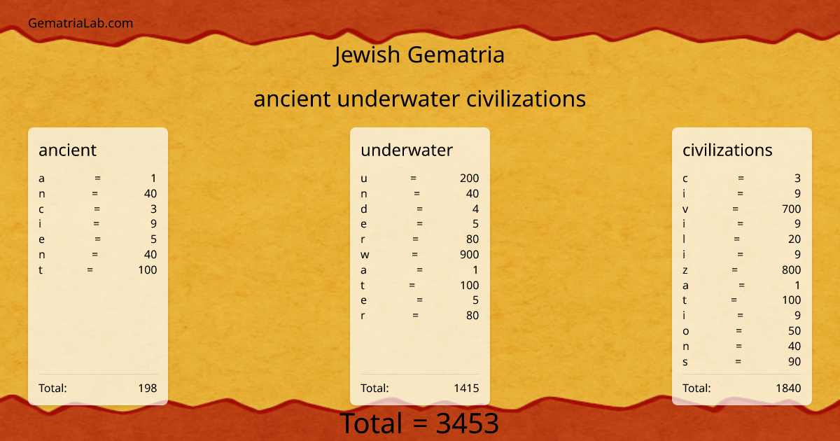ancient underwater civilizations in jewish Gematria